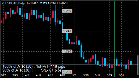 USDCADDaily_2021060514185683d.png