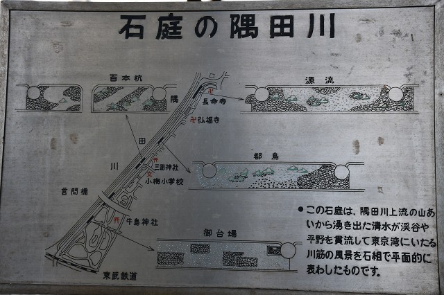 石庭の隅田川　説明板