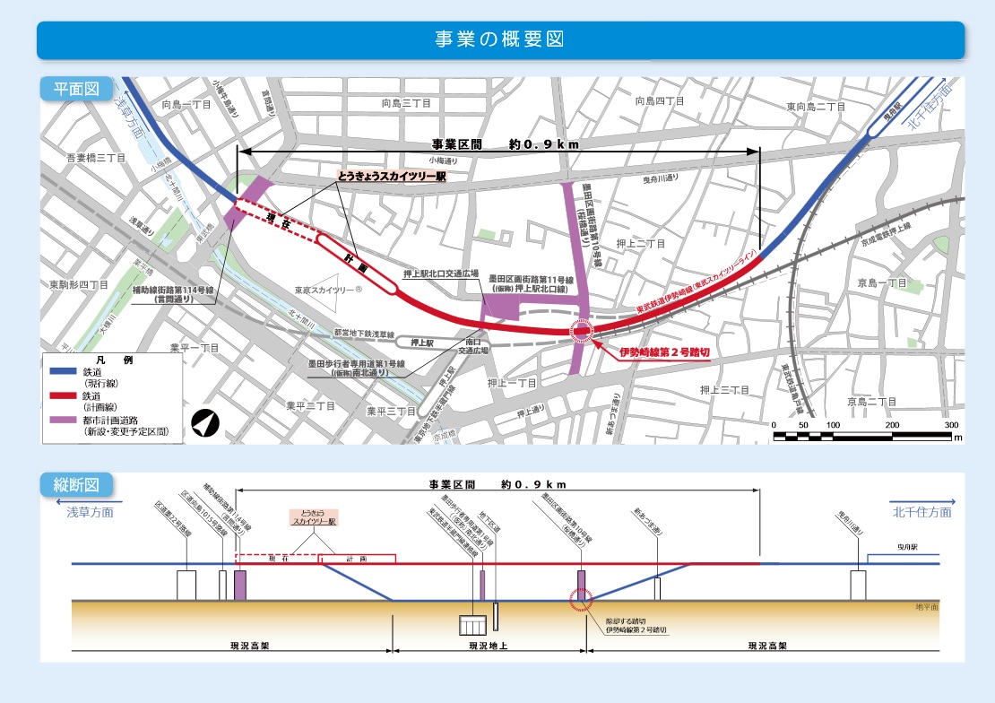 東武鉄道伊勢崎線（とうきょうスカイツリー駅付近）連続立体交差事業の概要