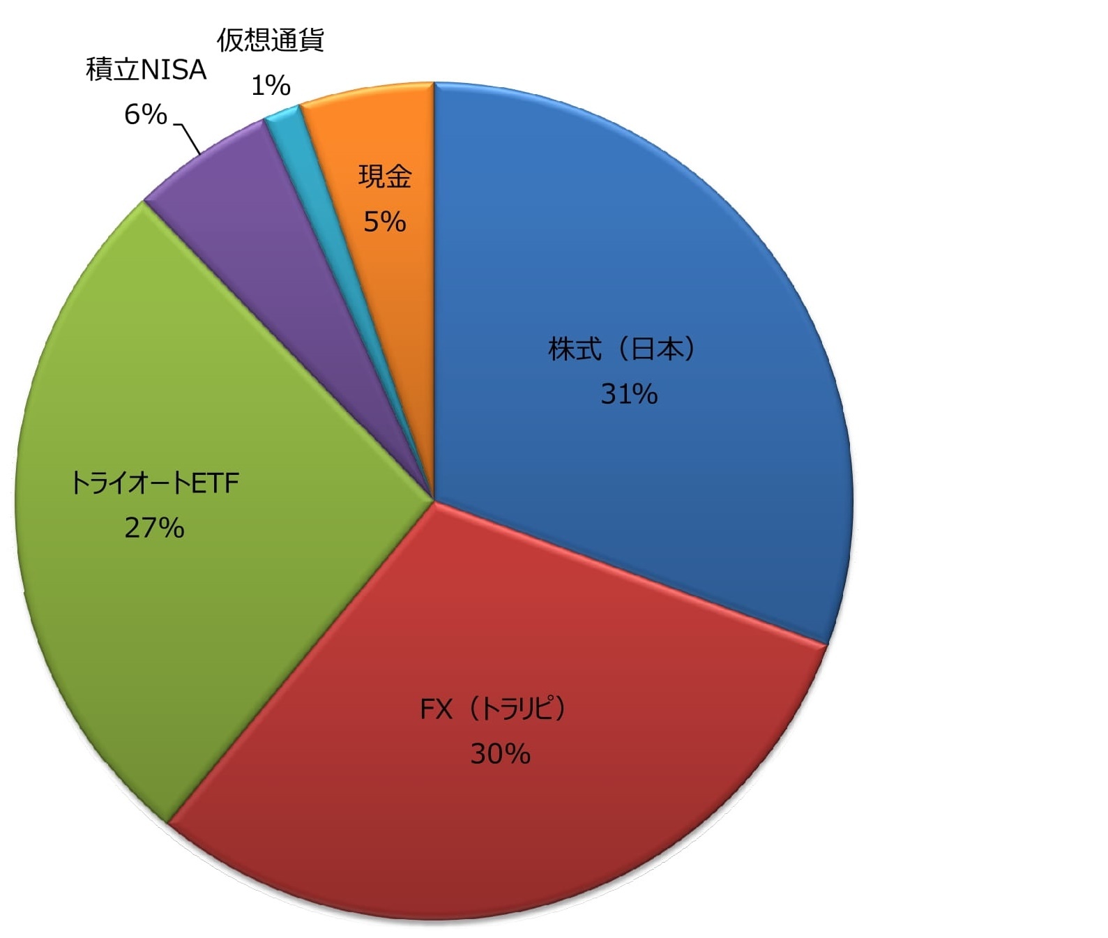 資金円グラフ202108